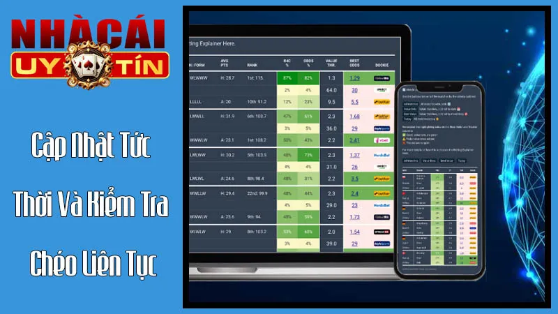 Cập Nhật Tức Thời Và Kiểm Tra Chéo Liên Tục Cập Nhật Tức Thời Và Kiểm Tra Chéo Liên Tục